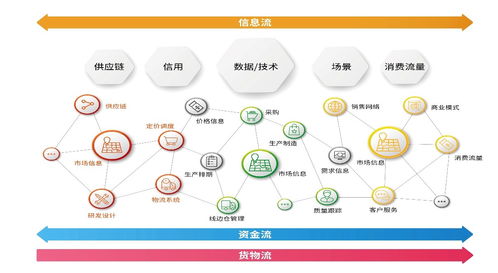 橫向有規，縱向有鏈 享樂吧互聯網營銷模式的深層思考
