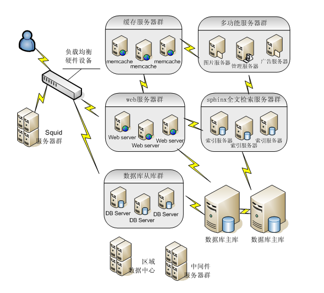 大型互聯(lián)網(wǎng)架構(gòu)設(shè)計(jì) 從理論到實(shí)踐的全面培訓(xùn) | 火龍果軟件應(yīng)用軟件服務(wù)